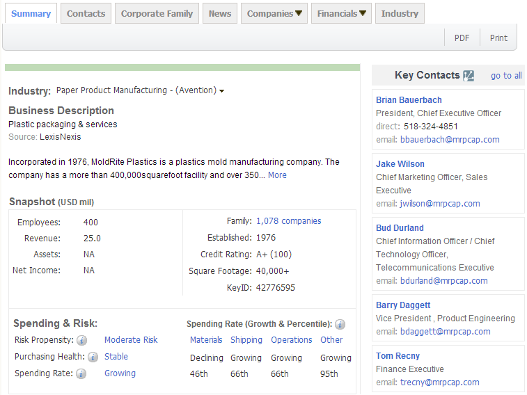 上海PA真人视讯,PA真人视讯,PA真人视讯海关数据,PA真人视讯数据,,P2P海外邀约,外贸数据,海关数据，邓白氏,微码邓白氏