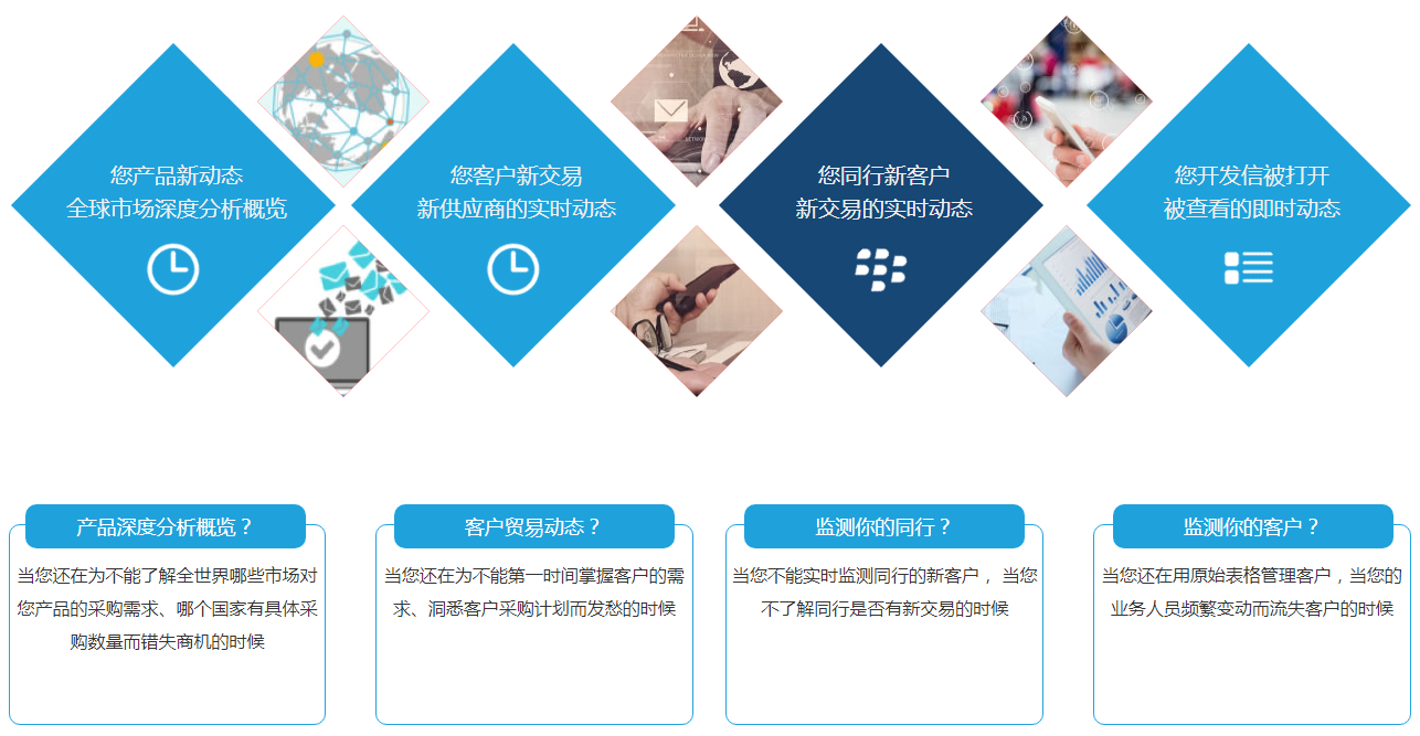 什么是PA真人视讯商情雷达？