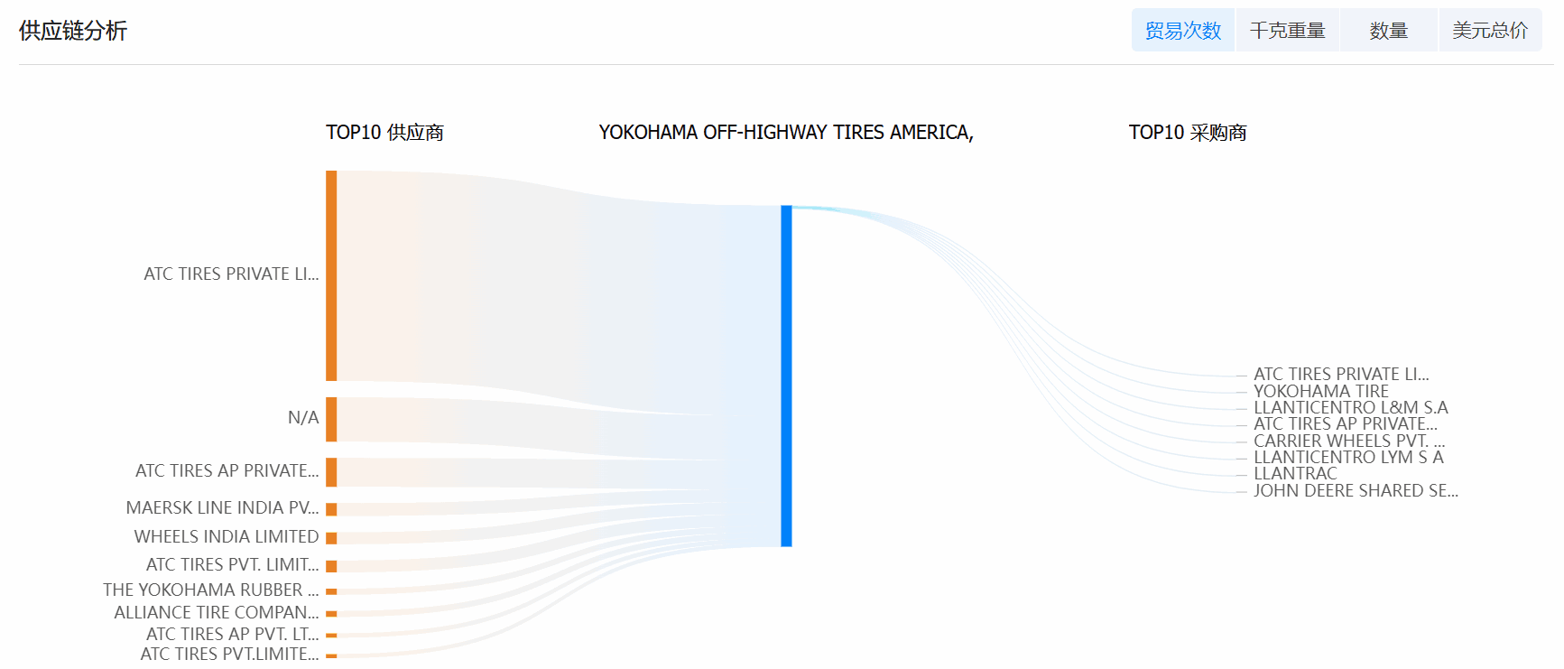 询盘获客,外贸询盘获客,促进询盘获客