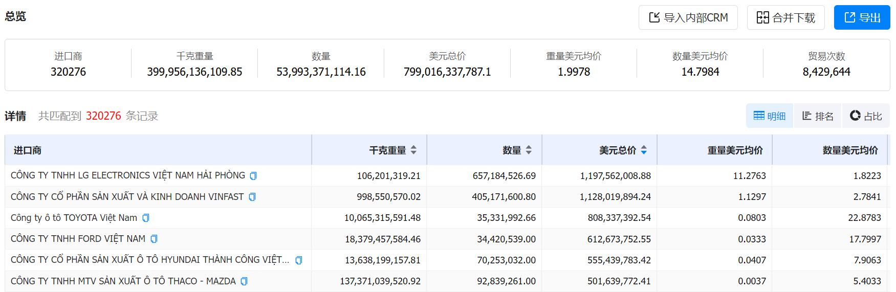 数据通,PA真人视讯数据通,PA真人视讯数据通海关数据 数据通,PA真人视讯数据通,PA真人视讯数据通海关数据