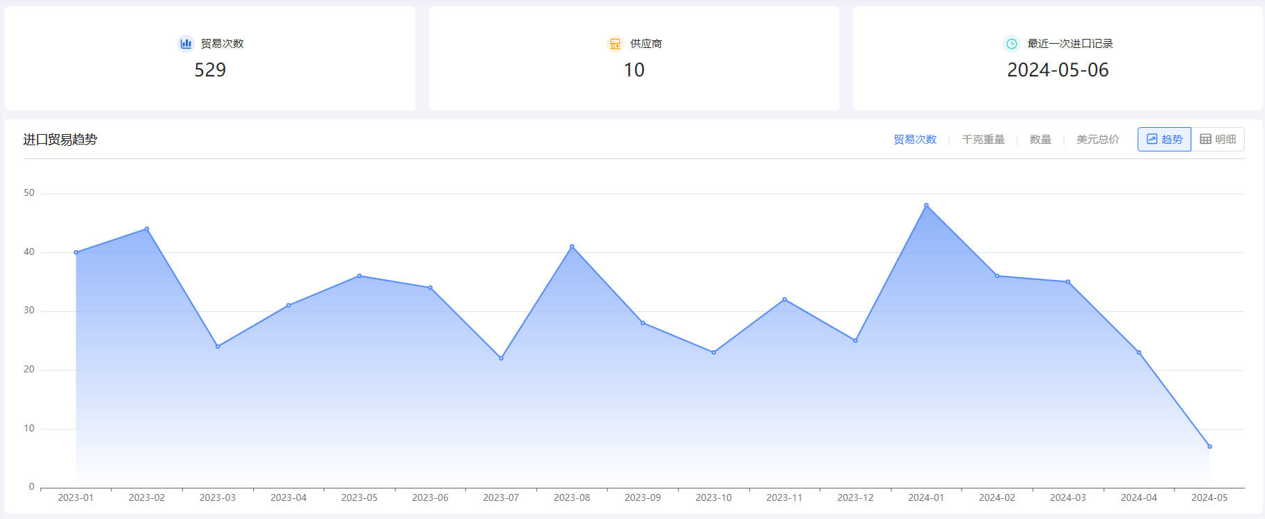 外贸企业名录,PA真人视讯外贸企业名录,外贸企业