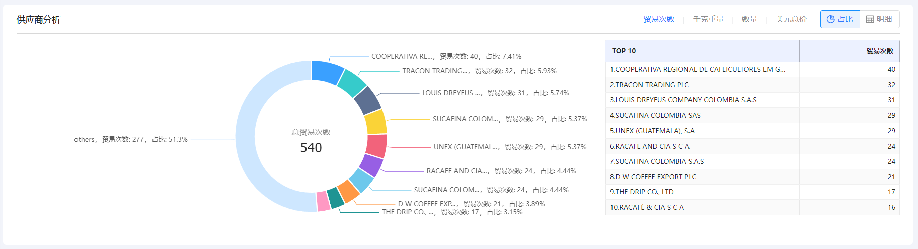 免费海关数据,海关数据,PA真人视讯海关数据