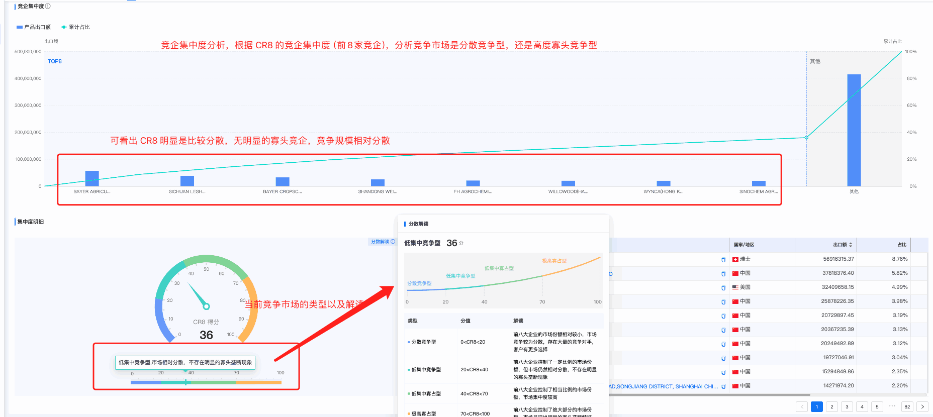 PA真人视讯商情洞察,商情洞察,PA真人视讯商情洞察竞争分析