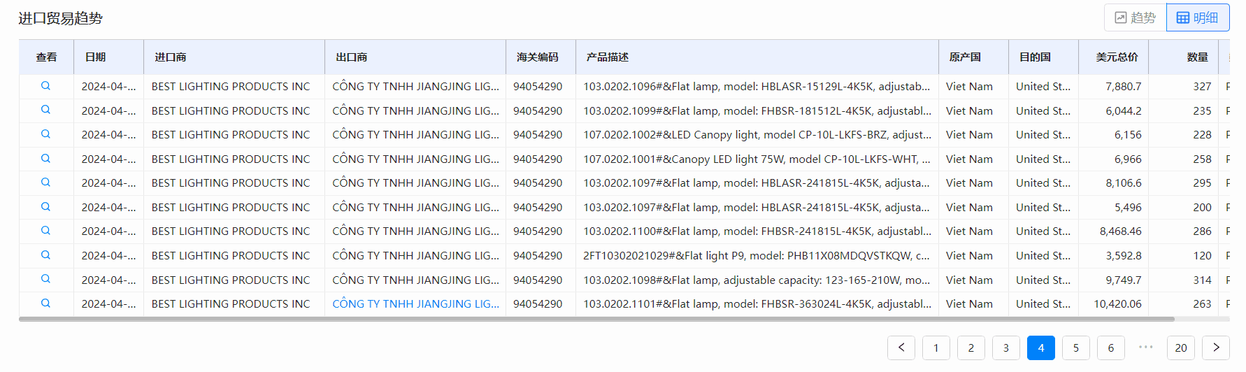 海关数据,PA真人视讯海关数据,全球海关数据