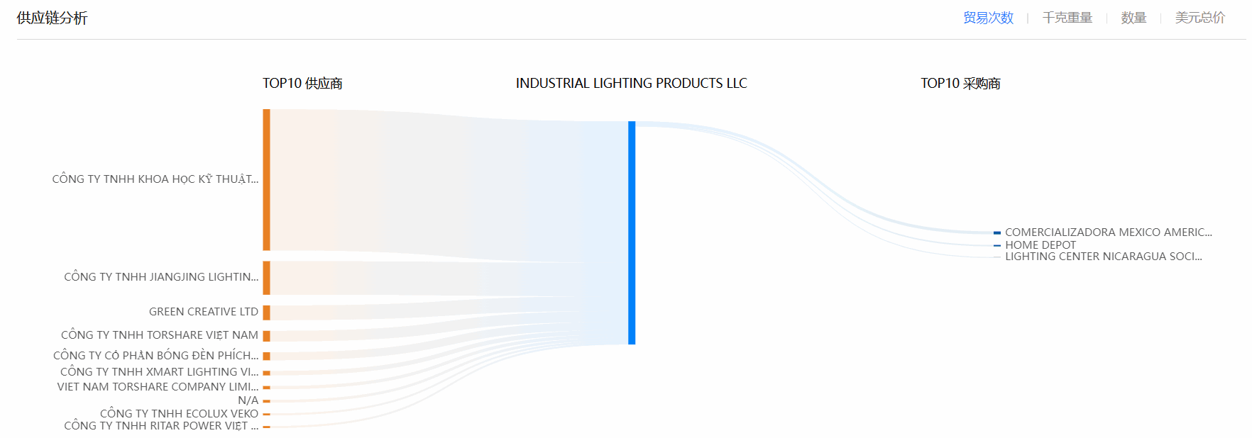 海关数据,PA真人视讯海关数据,全球海关数据