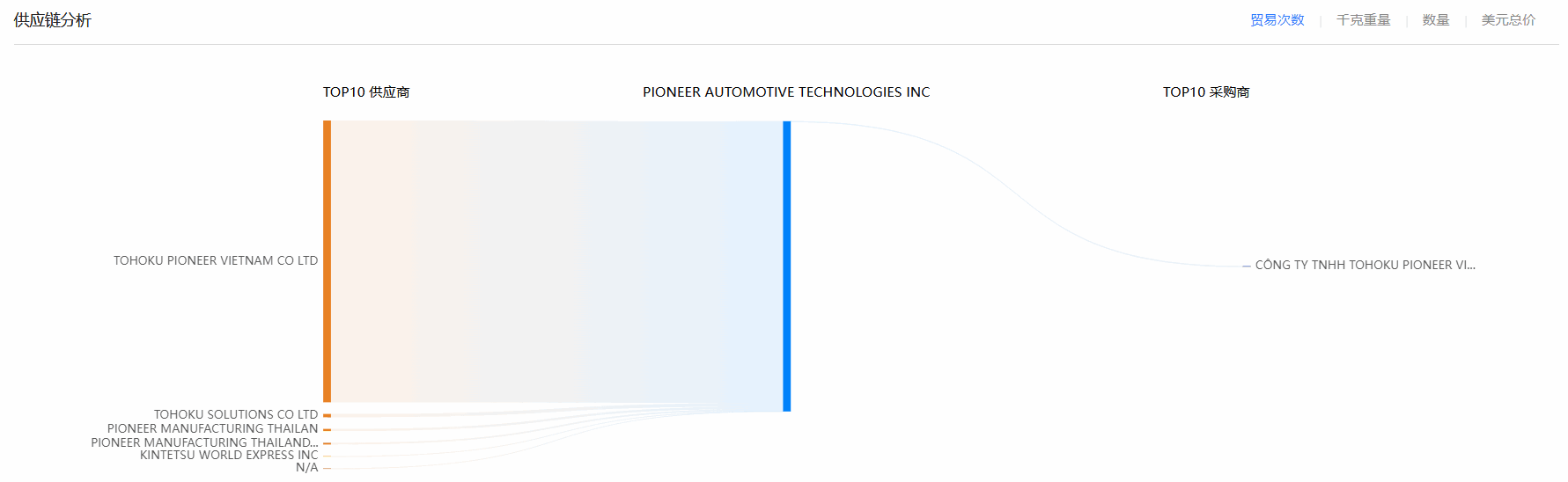 PA真人视讯,PA真人视讯海关数据,海关数据