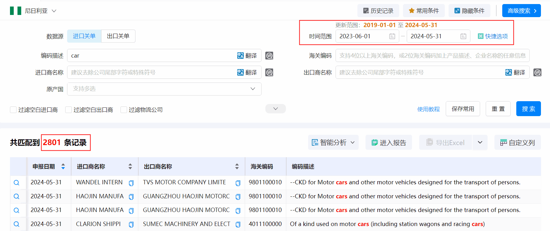 海关数据,尼日利亚海关数据,PA真人视讯海关数据