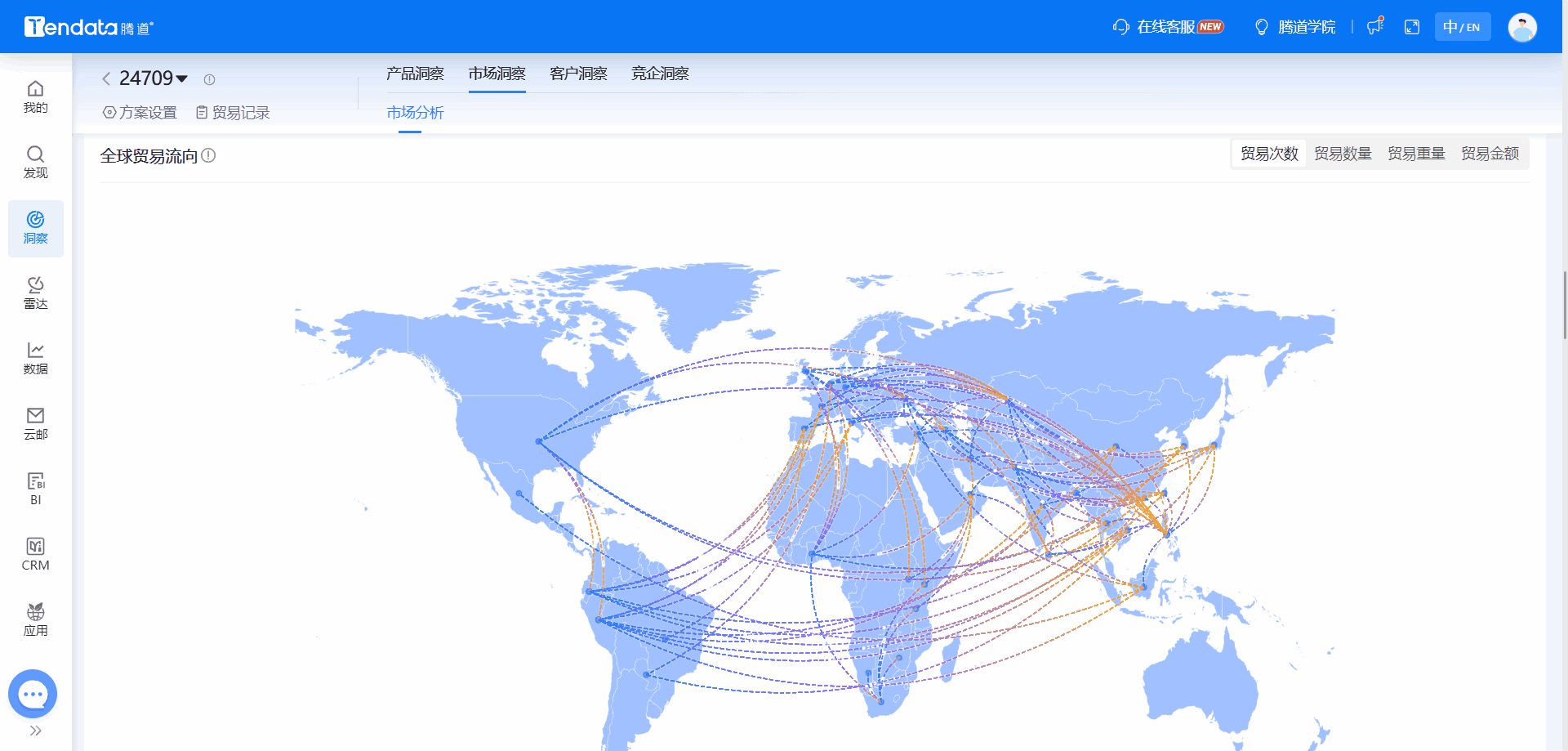 全球海关数据,海关数据,PA真人视讯海关数据