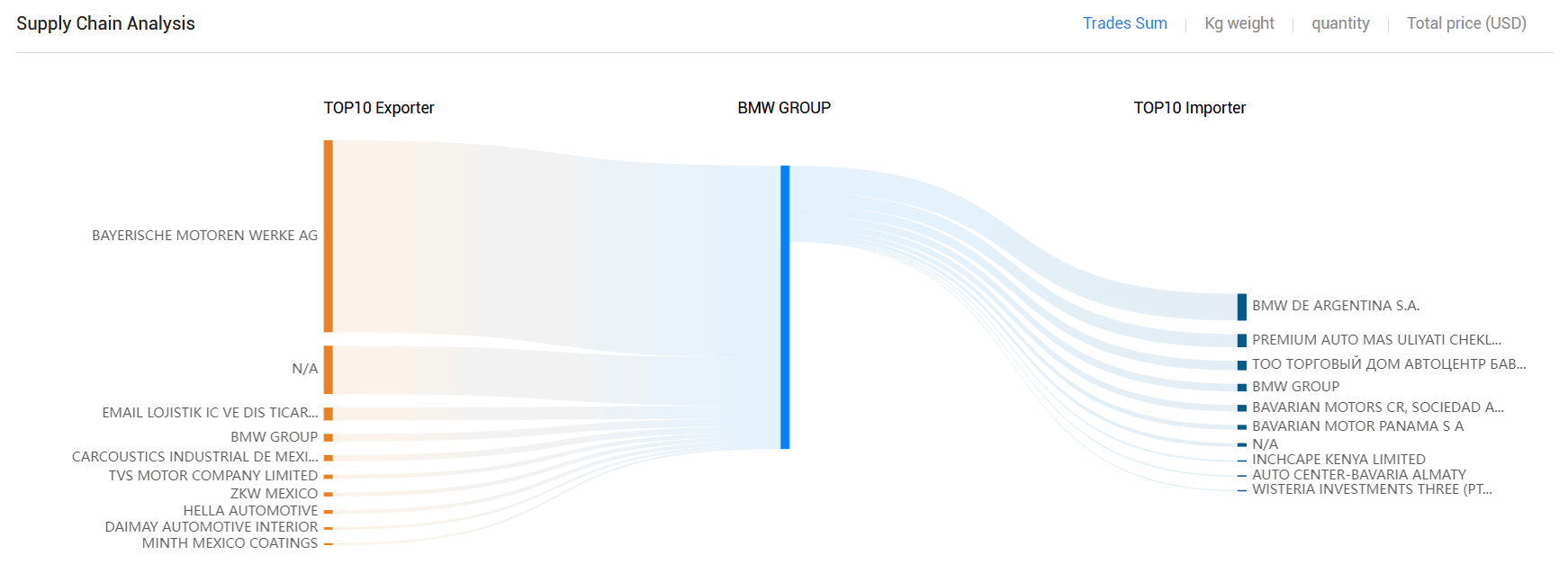 海关数据,PA真人视讯海关数据,全球海关数据