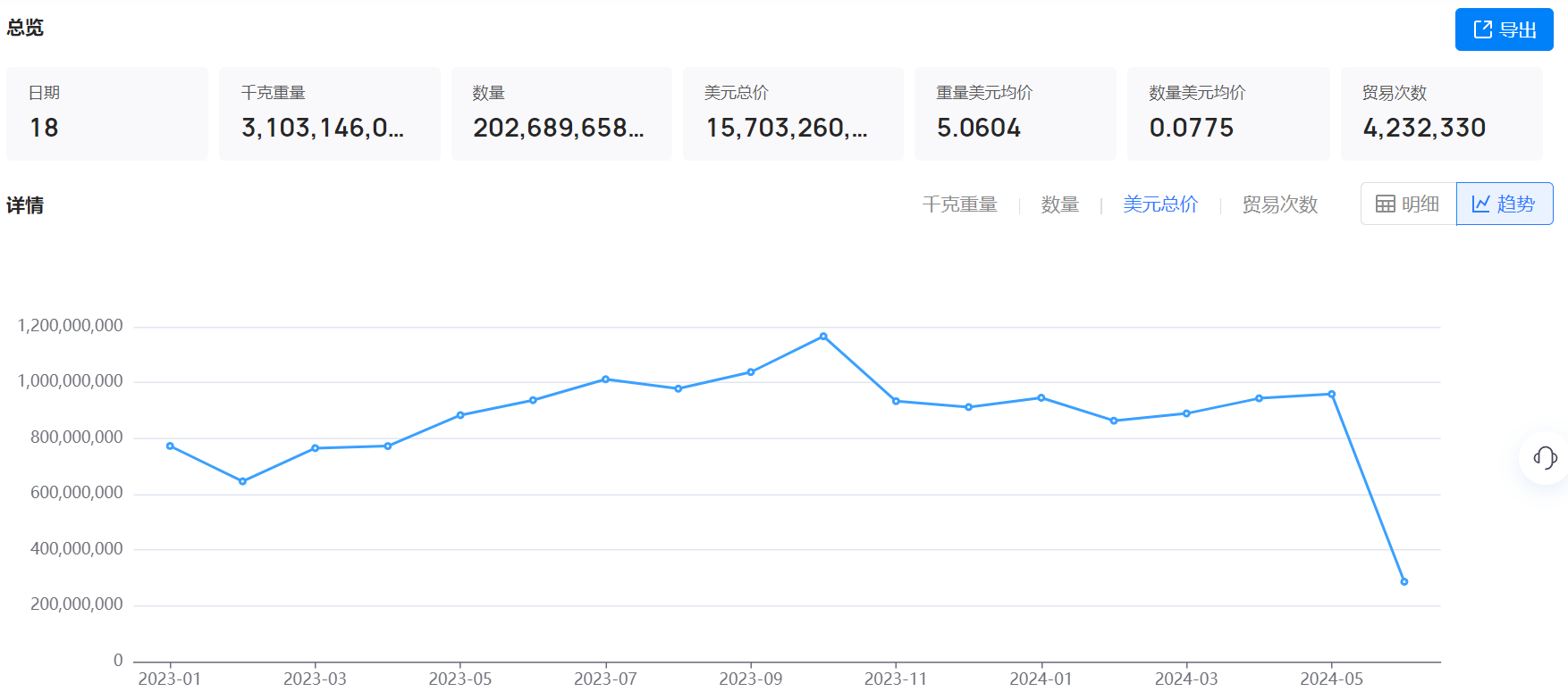 海关数据,海关数据找采购商,PA真人视讯海关数据 海关数据,海关数据找采购商,PA真人视讯海关数据