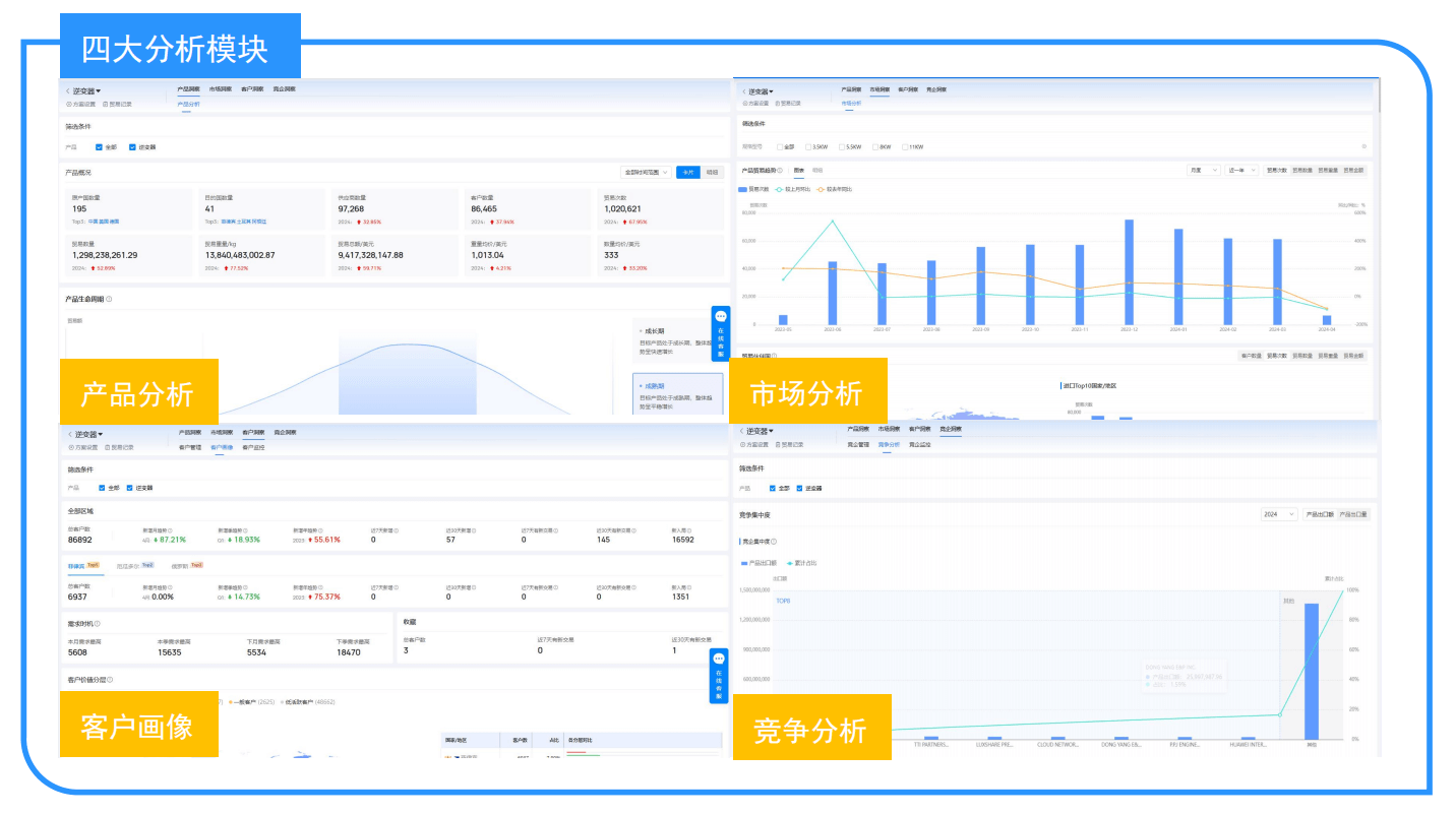 市场分析 市场分析