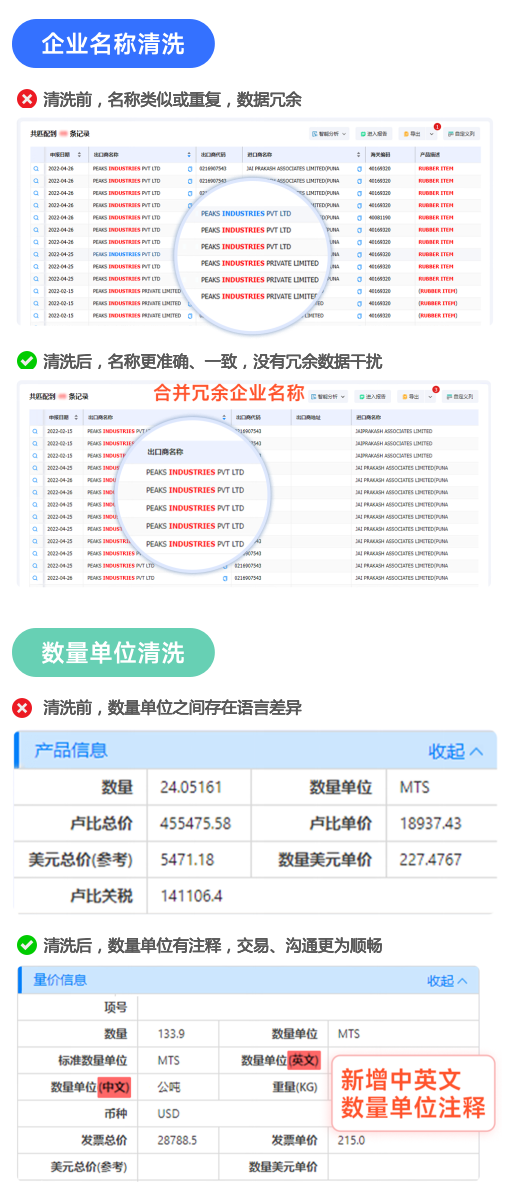 海关数据,PA真人视讯海关数据,全球海关数据