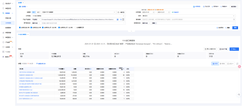 美国海关数据,美国海关,海关数据